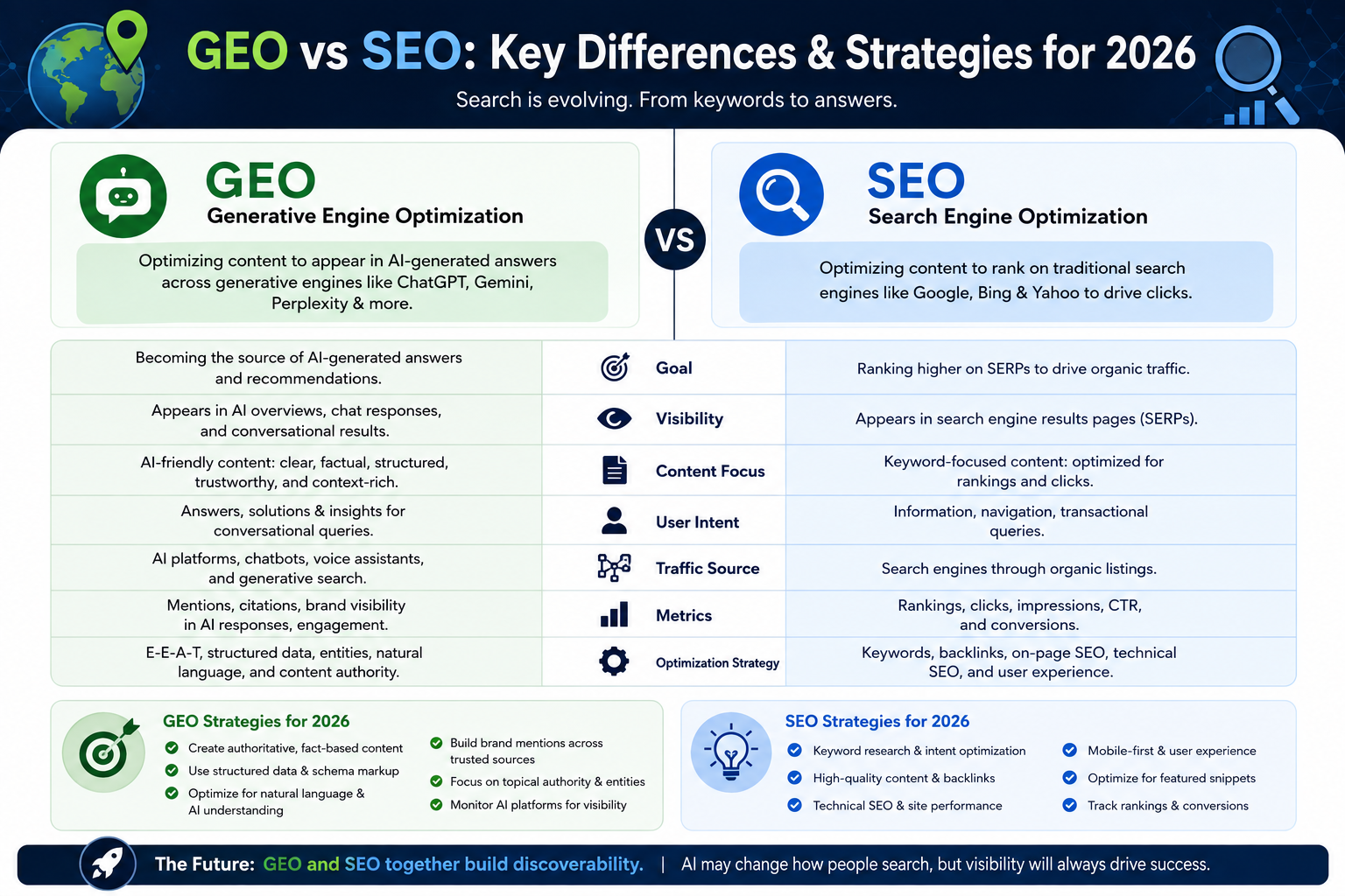 GEO vs SEO