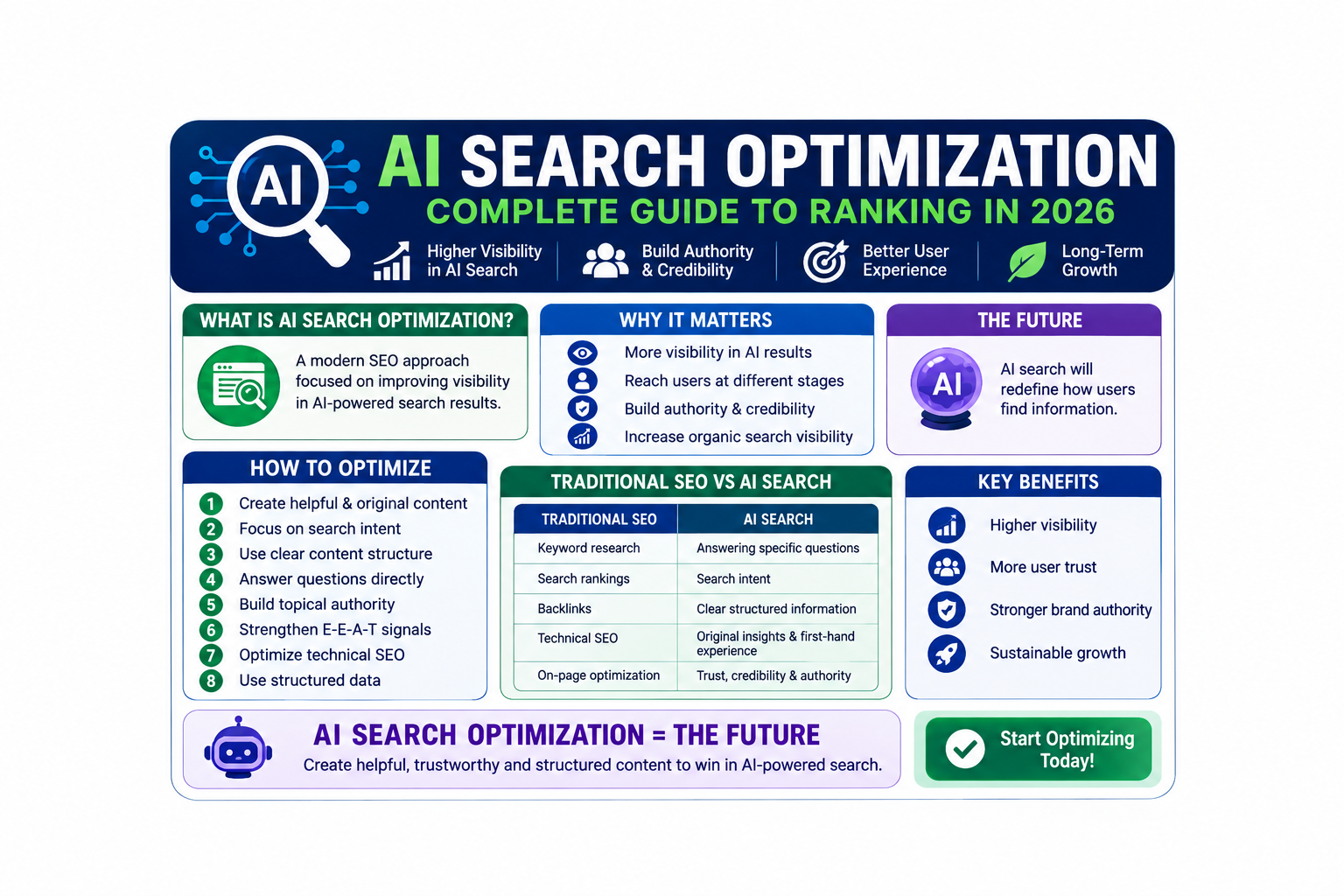 AI Search Optimization