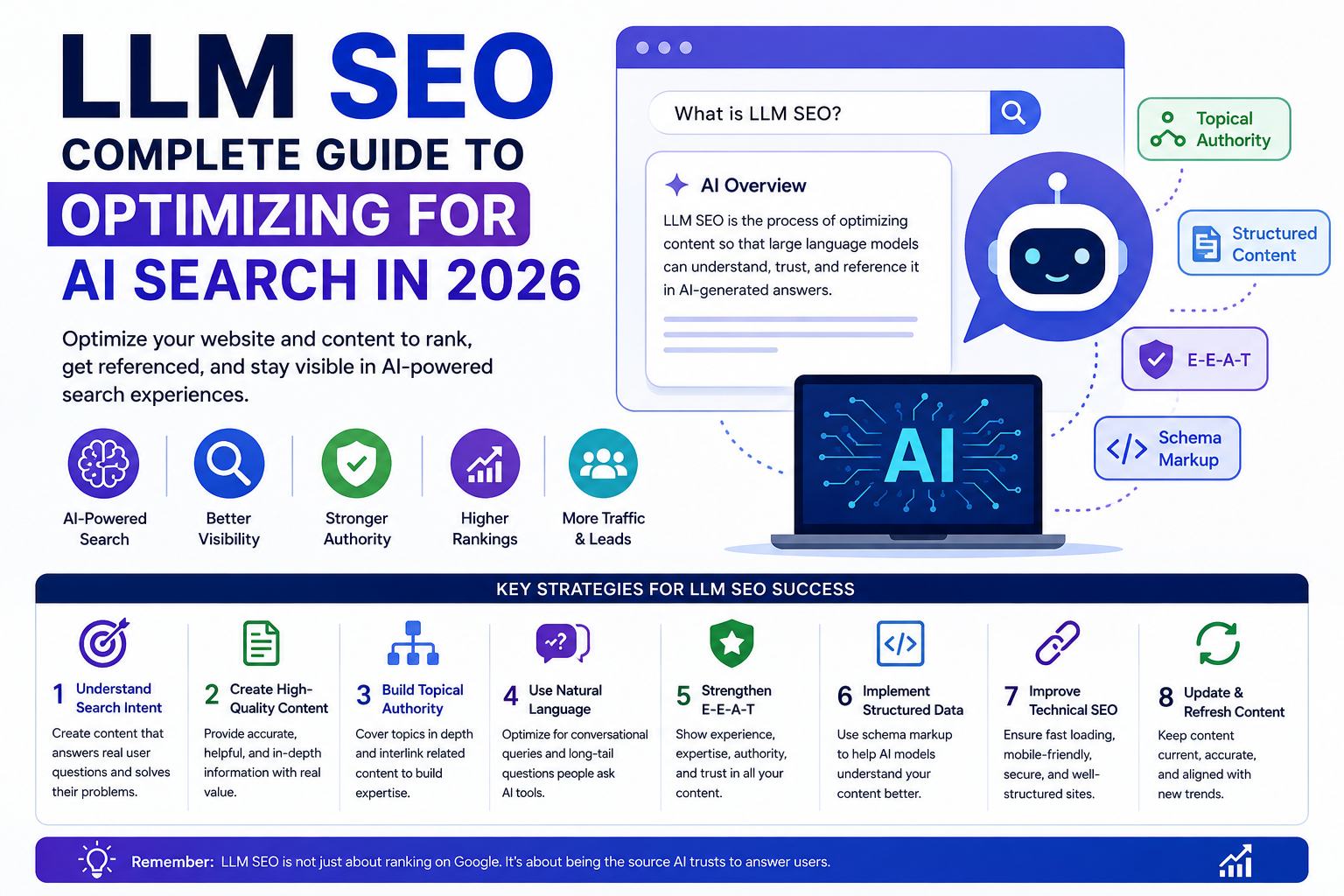 LLM SEO